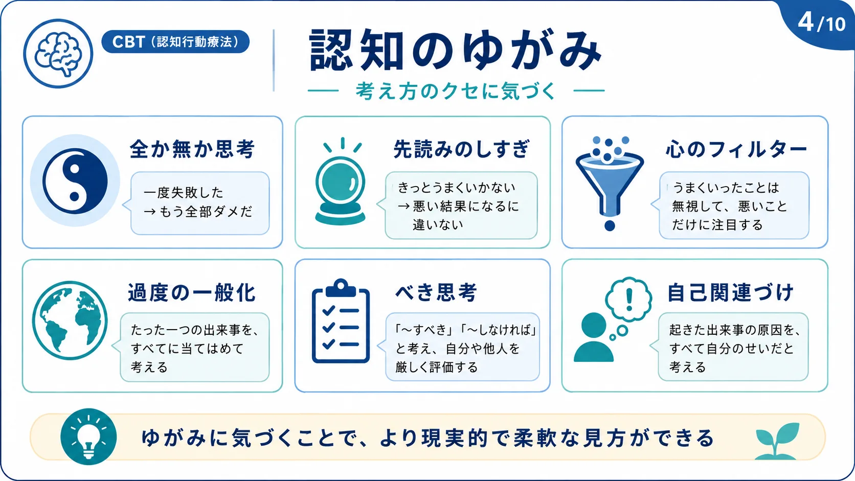 認知のゆがみ