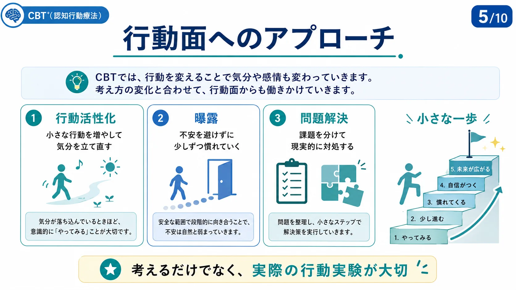 行動面へのアプローチ