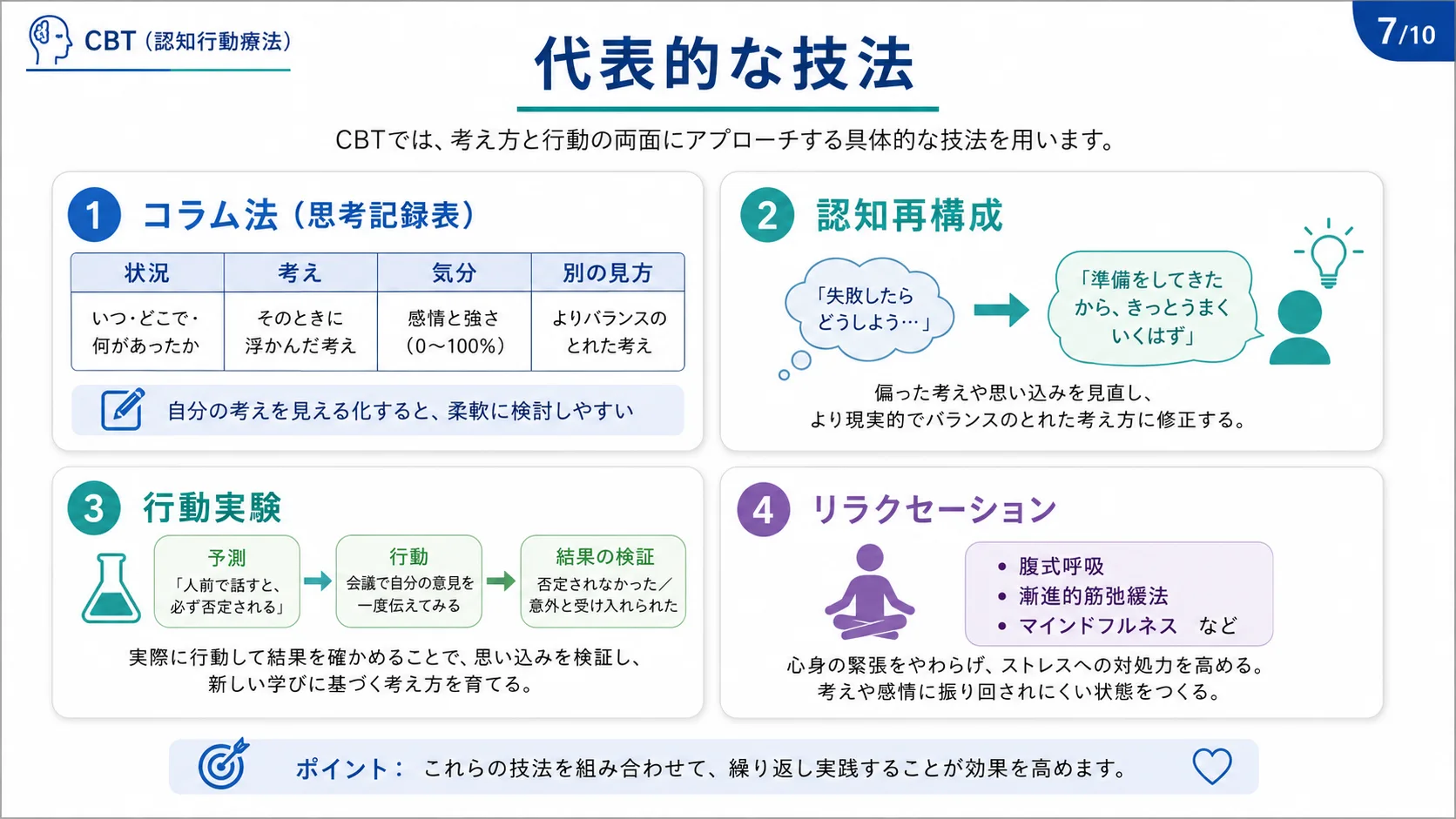 代表的な技法