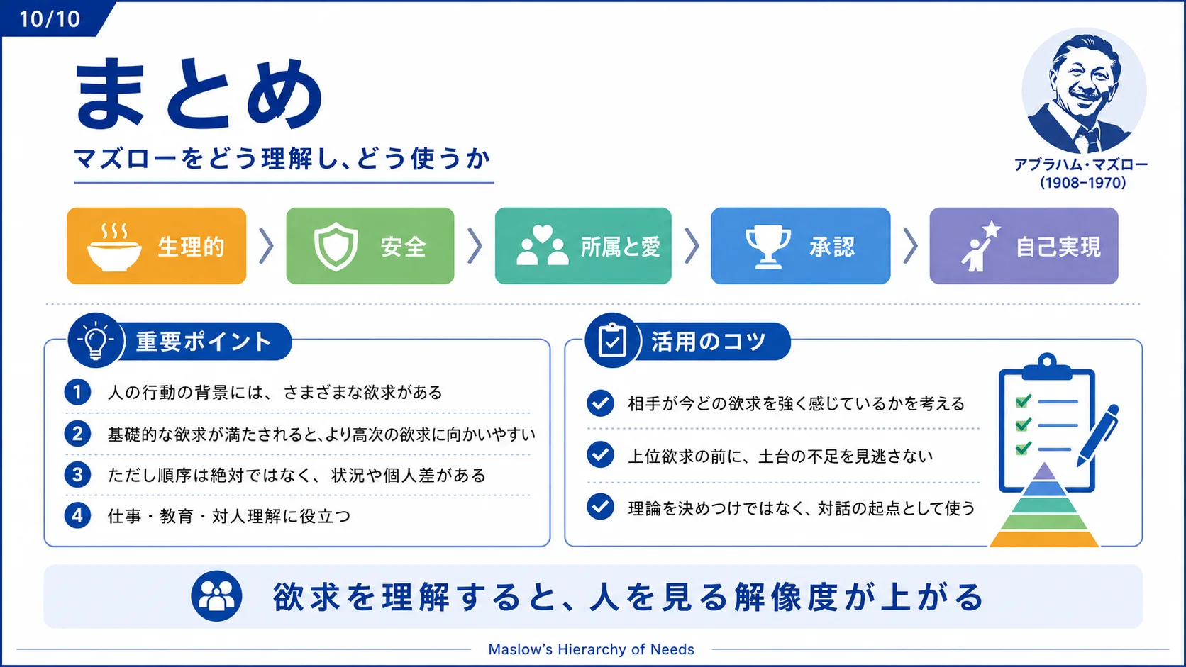 まとめ — マズローをどう理解し、どう使うか