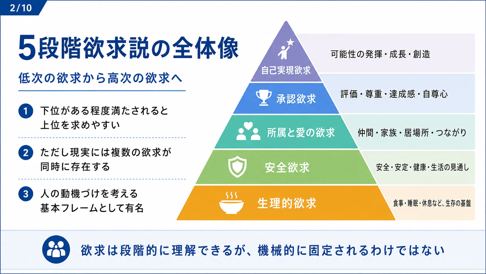 5段階欲求説の全体像