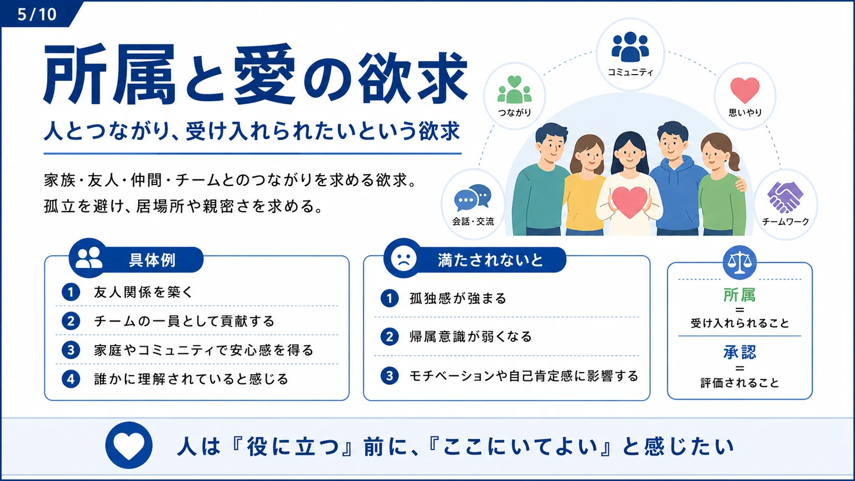 所属と愛の欲求