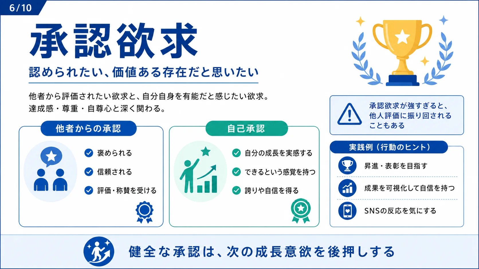 承認欲求