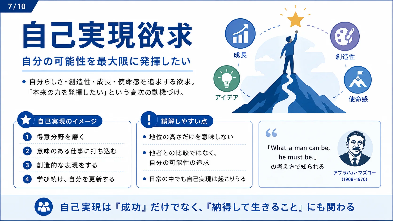 自己実現欲求