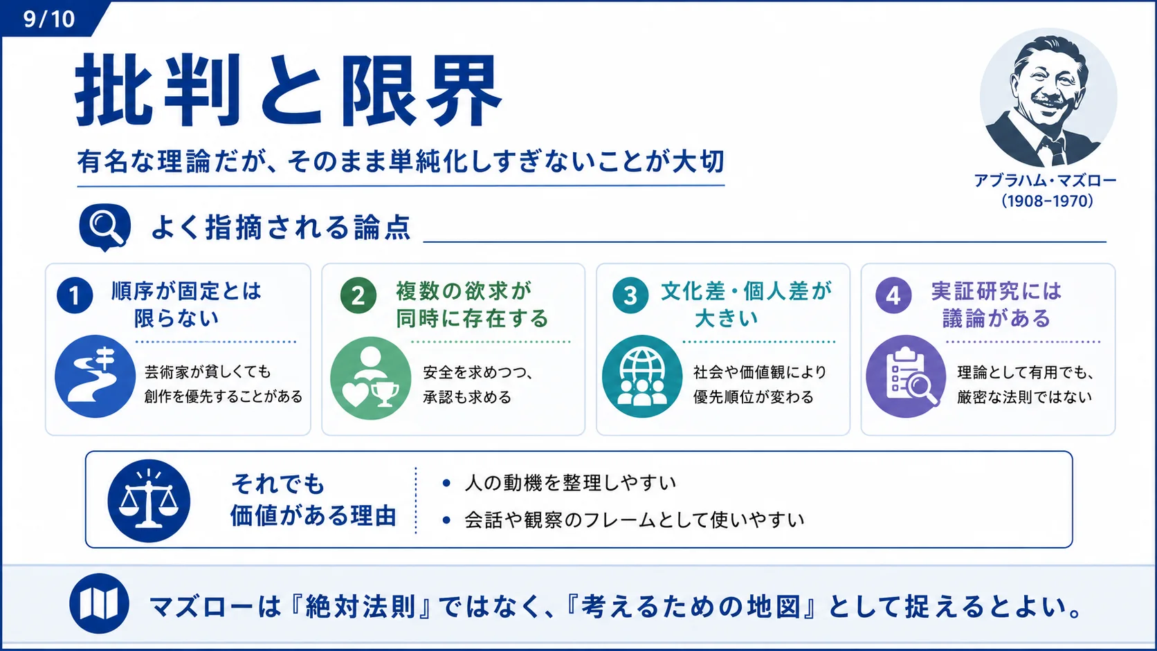 批判と限界