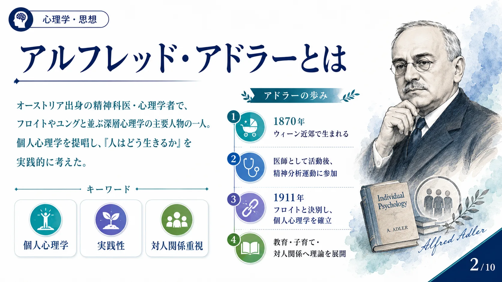 アルフレッド・アドラーとは