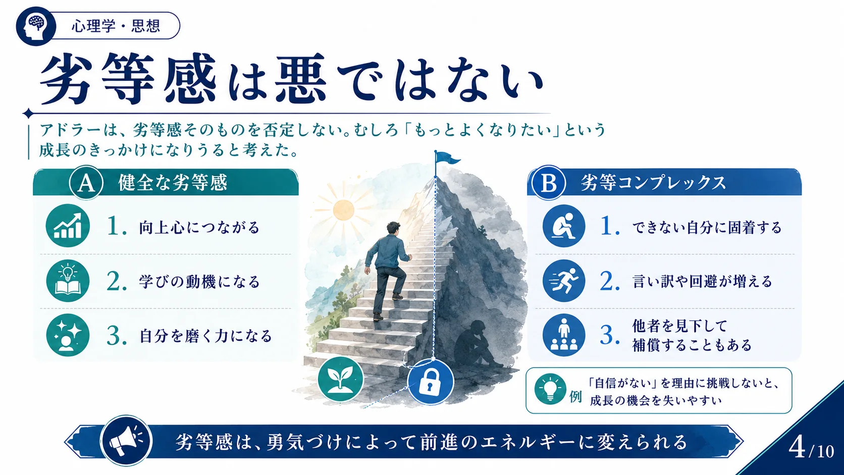 劣等感は悪ではない