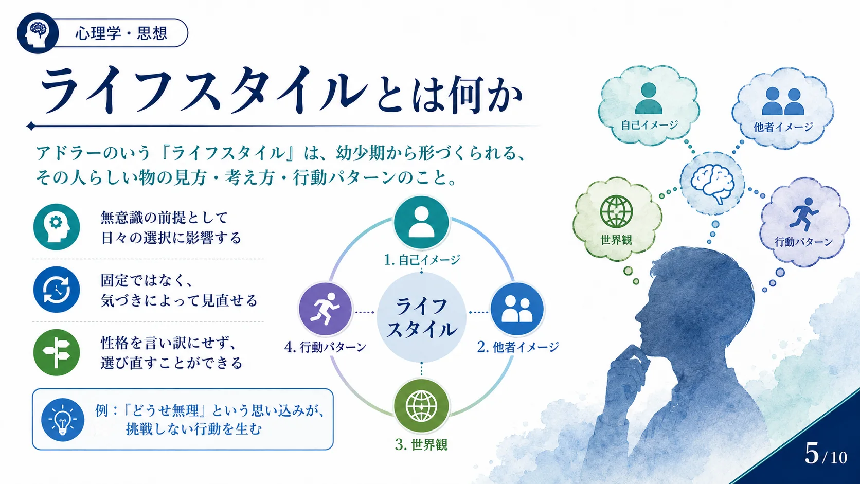 ライフスタイルとは何か