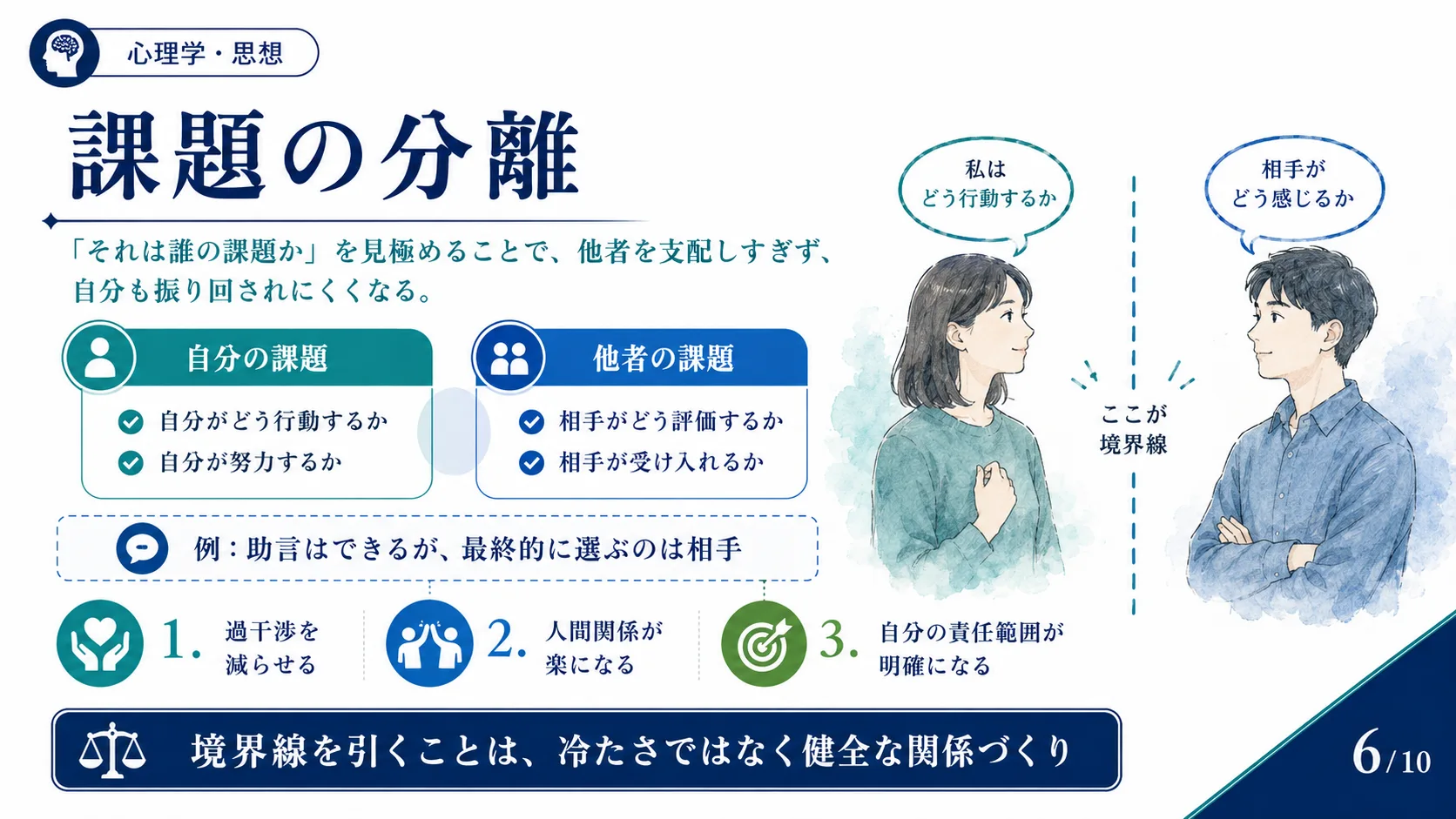 課題の分離