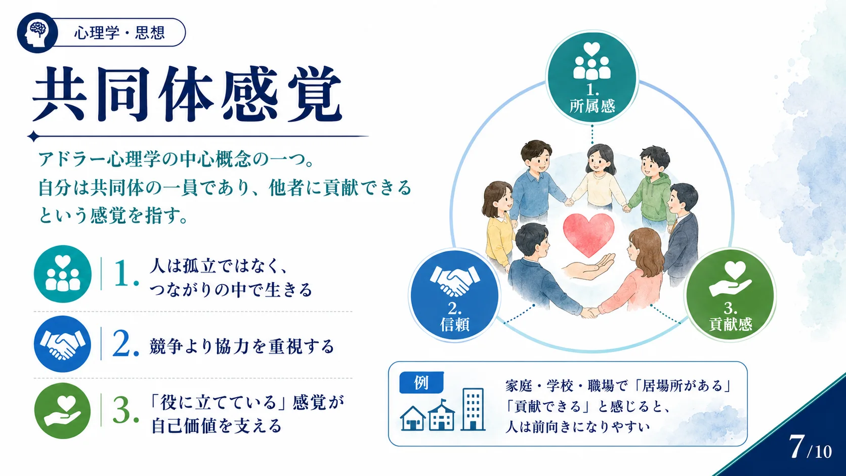 共同体感覚