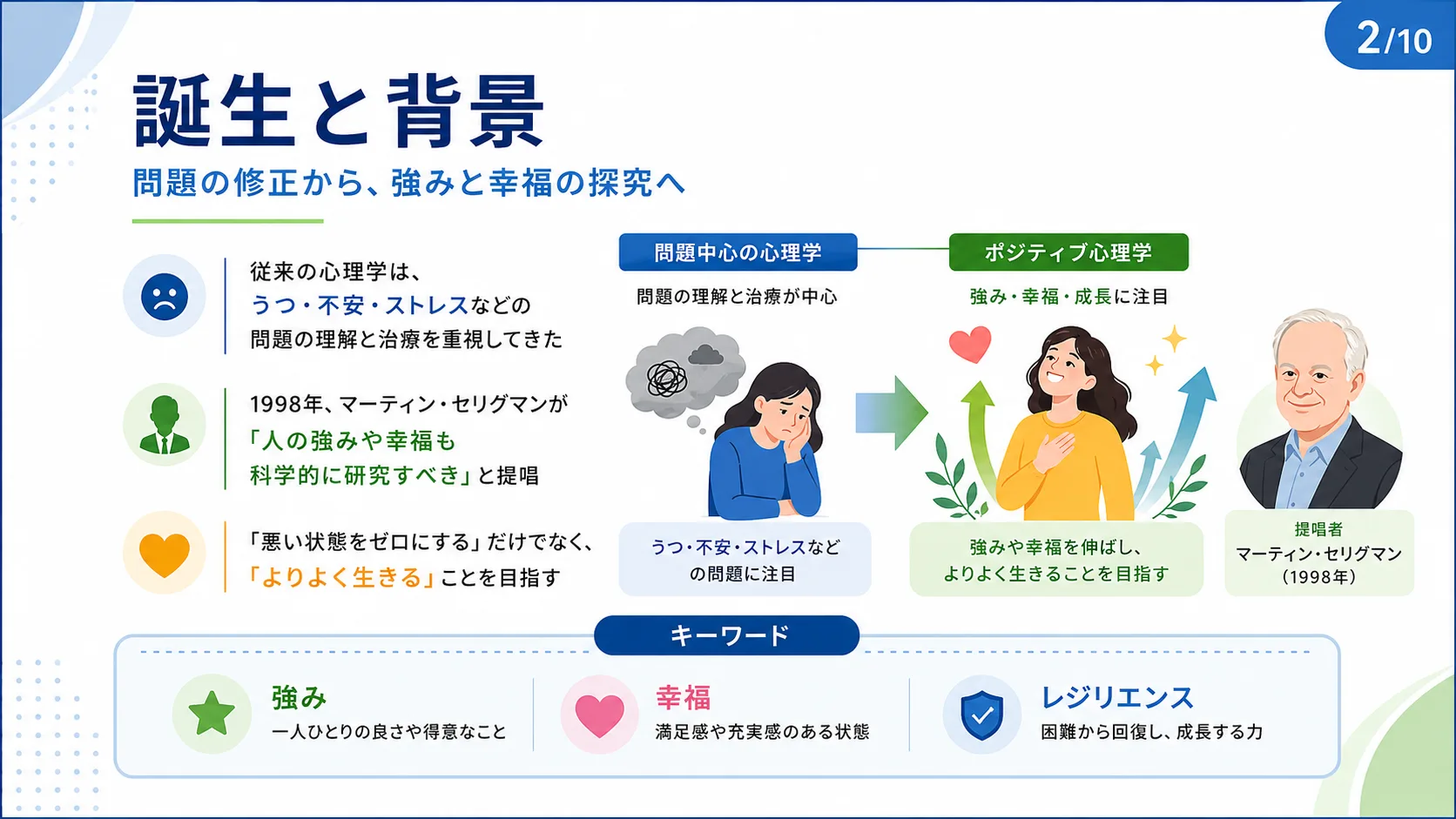 誕生と背景