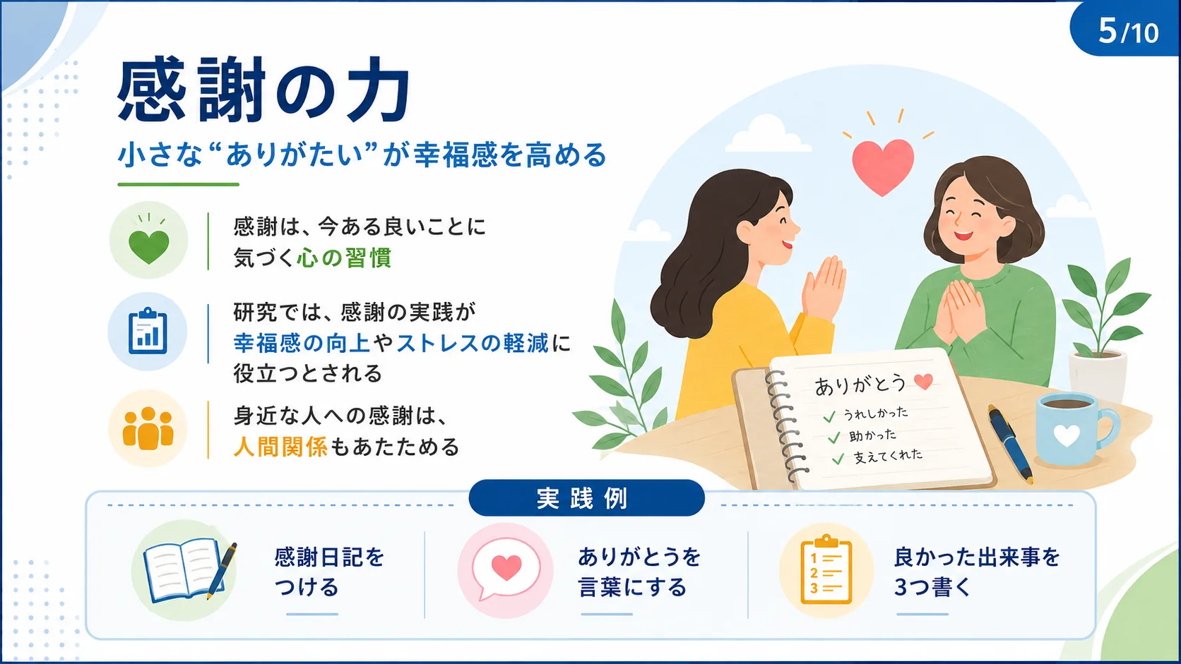 感謝の力
