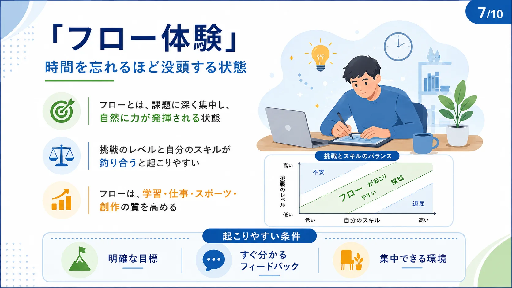 「フロー体験」