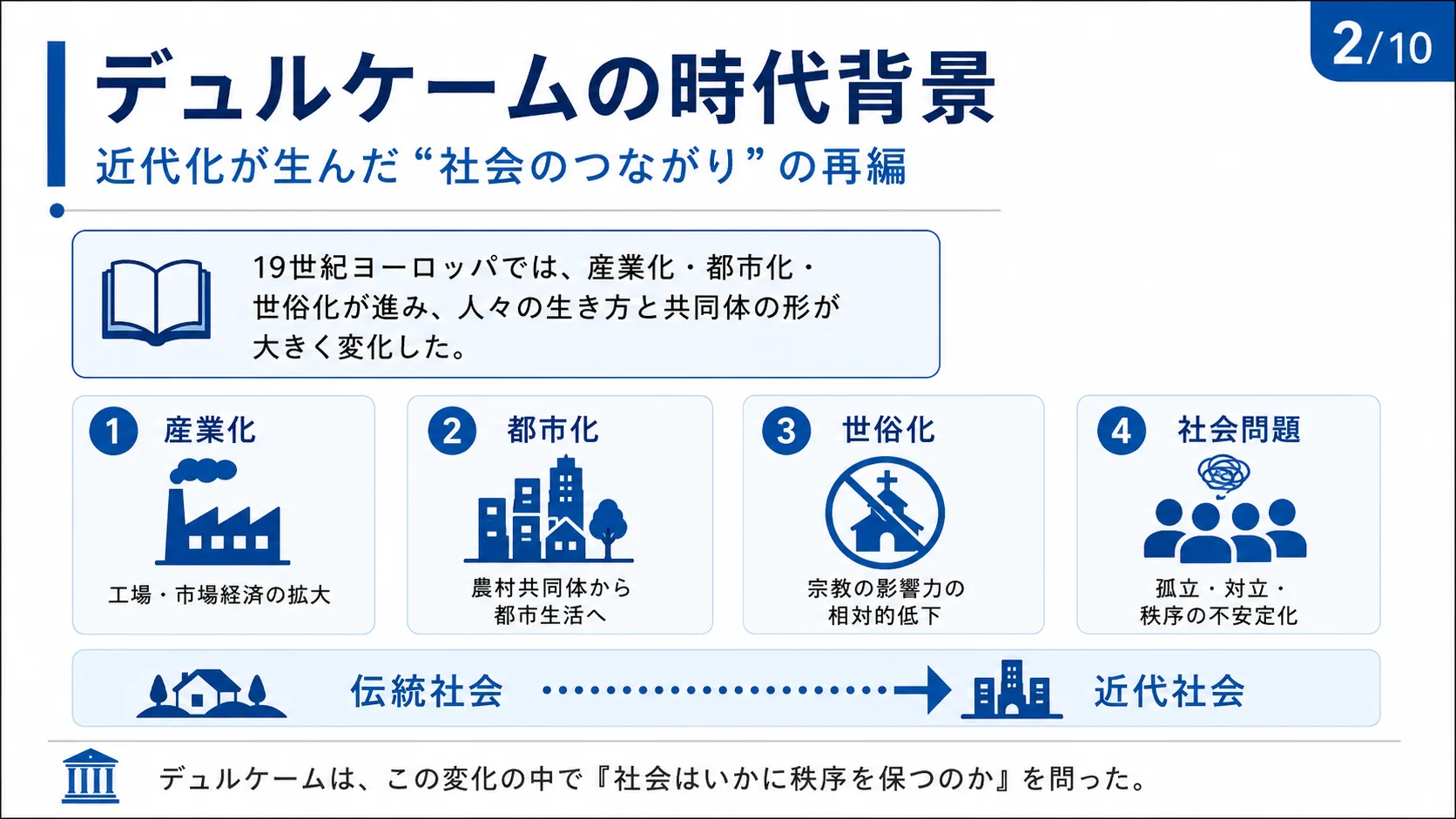 デュルケームの時代背景