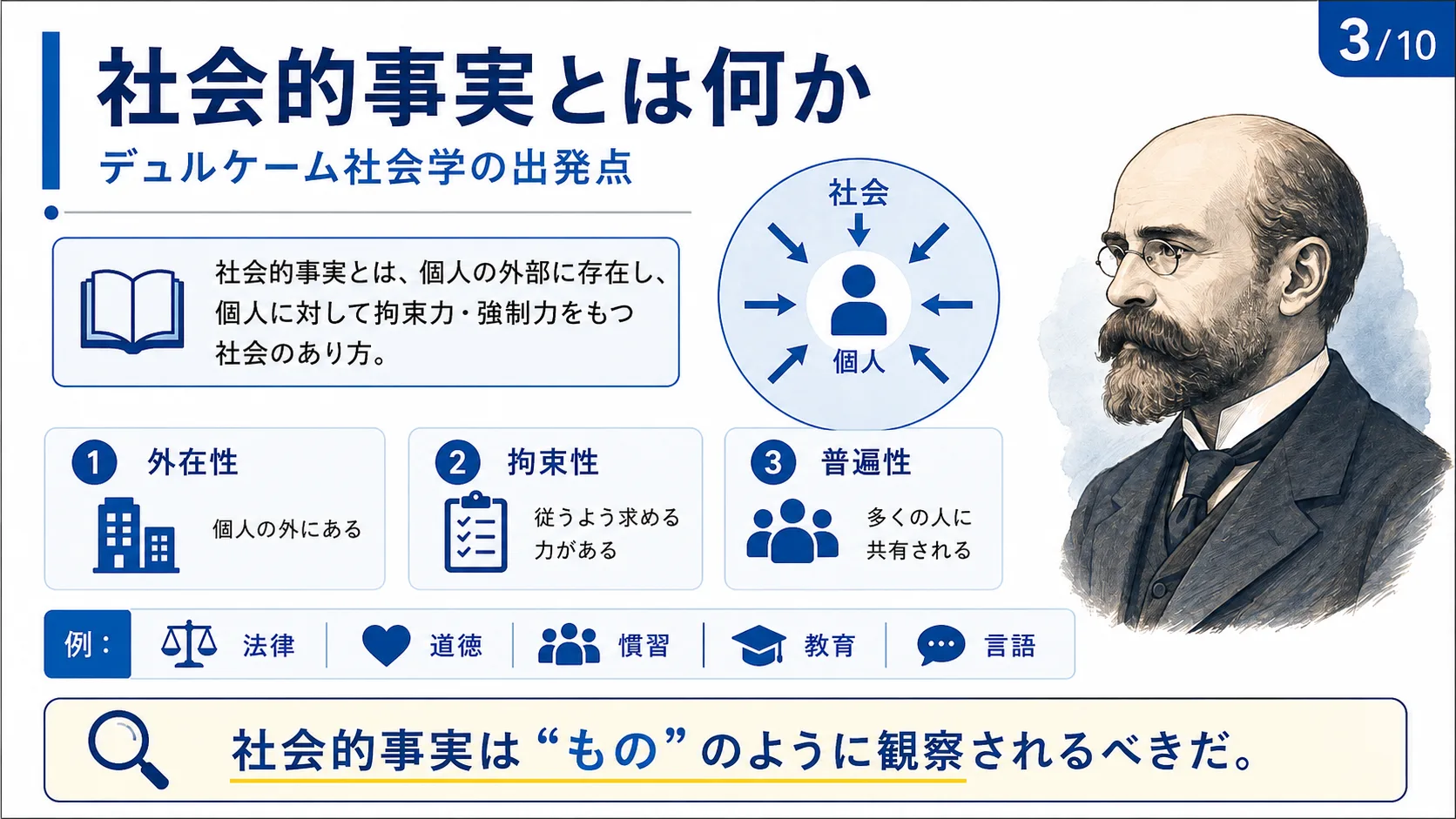 社会的事実とは何か