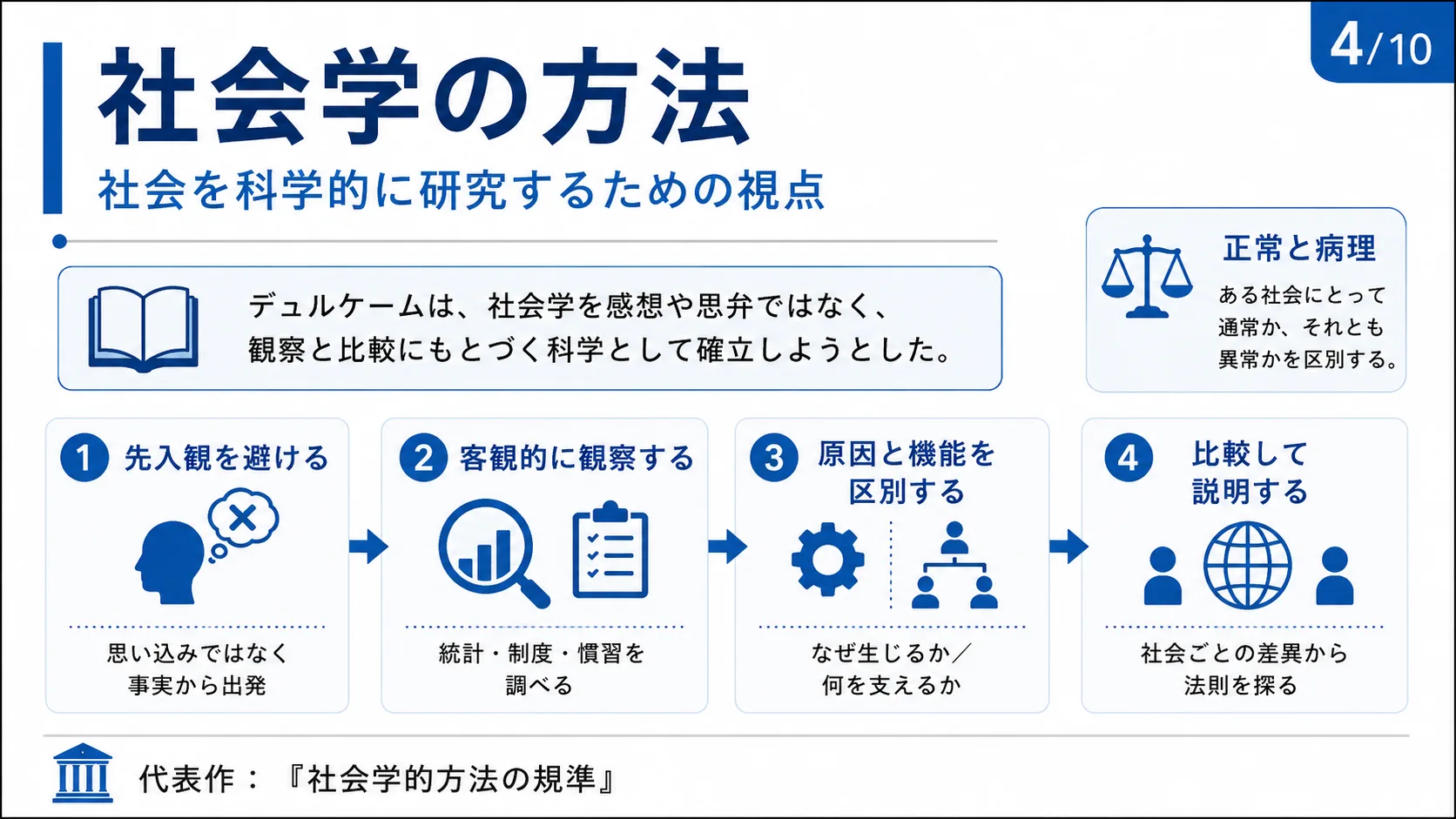 社会学の方法