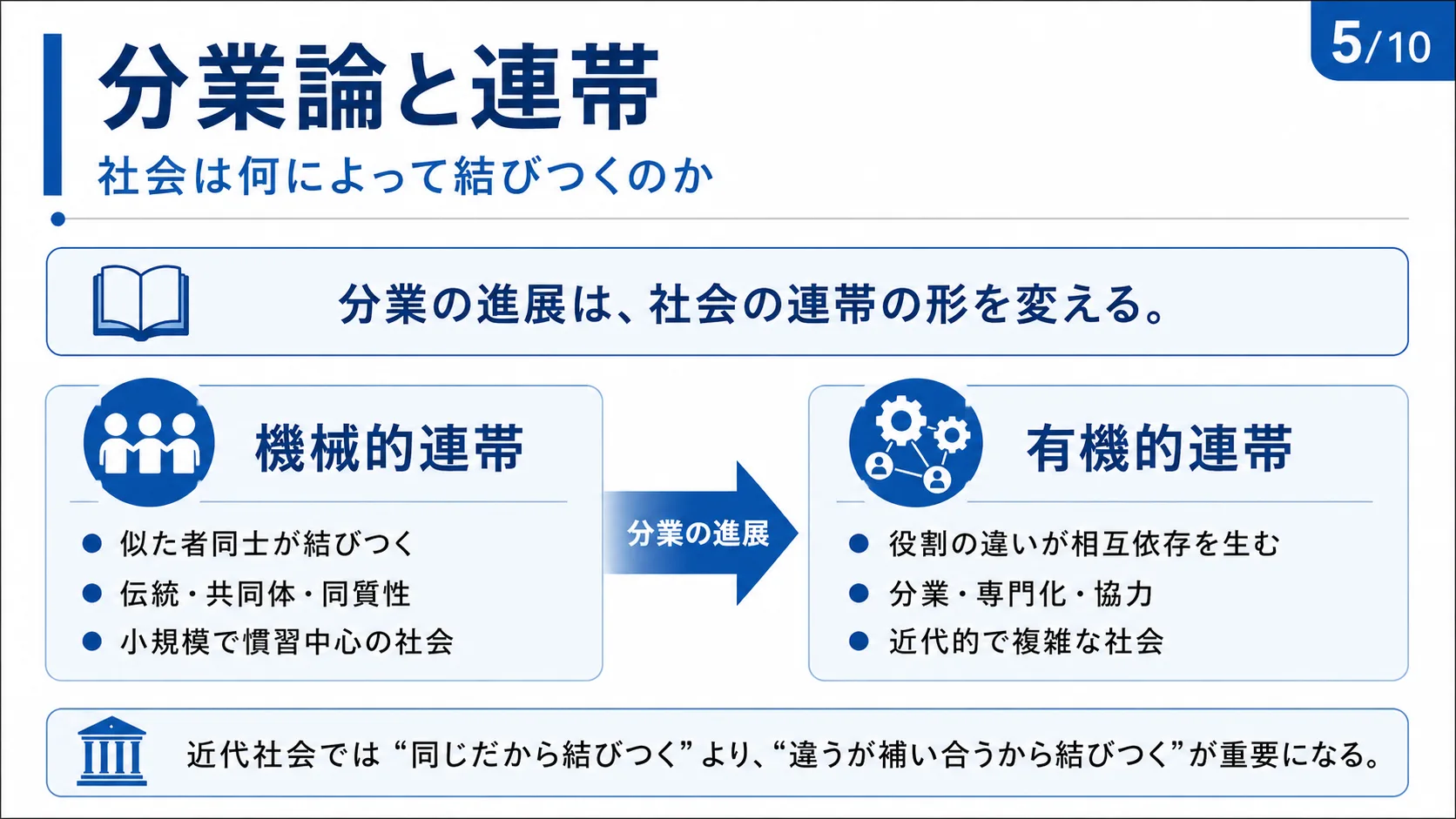 分業論と連帯