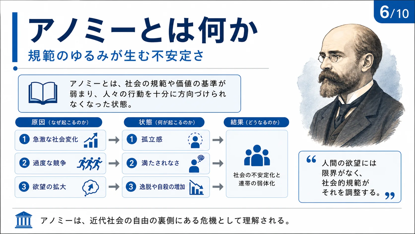 アノミーとは何か