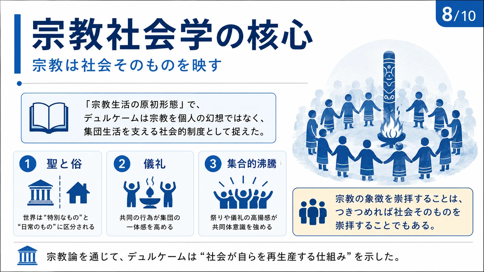 宗教社会学の核心