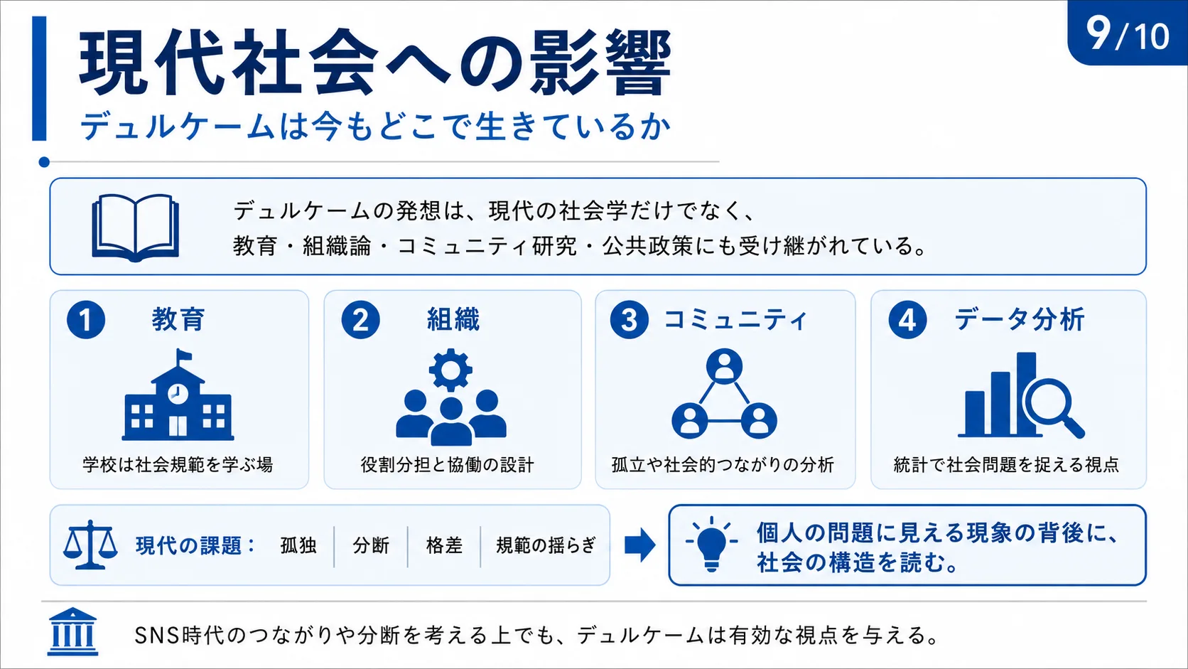 現代社会への影響
