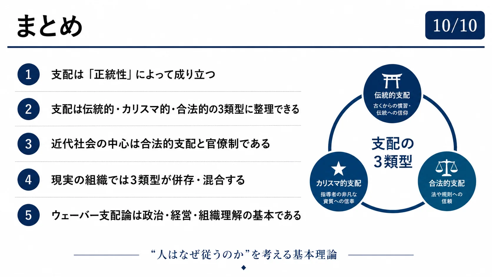 まとめ