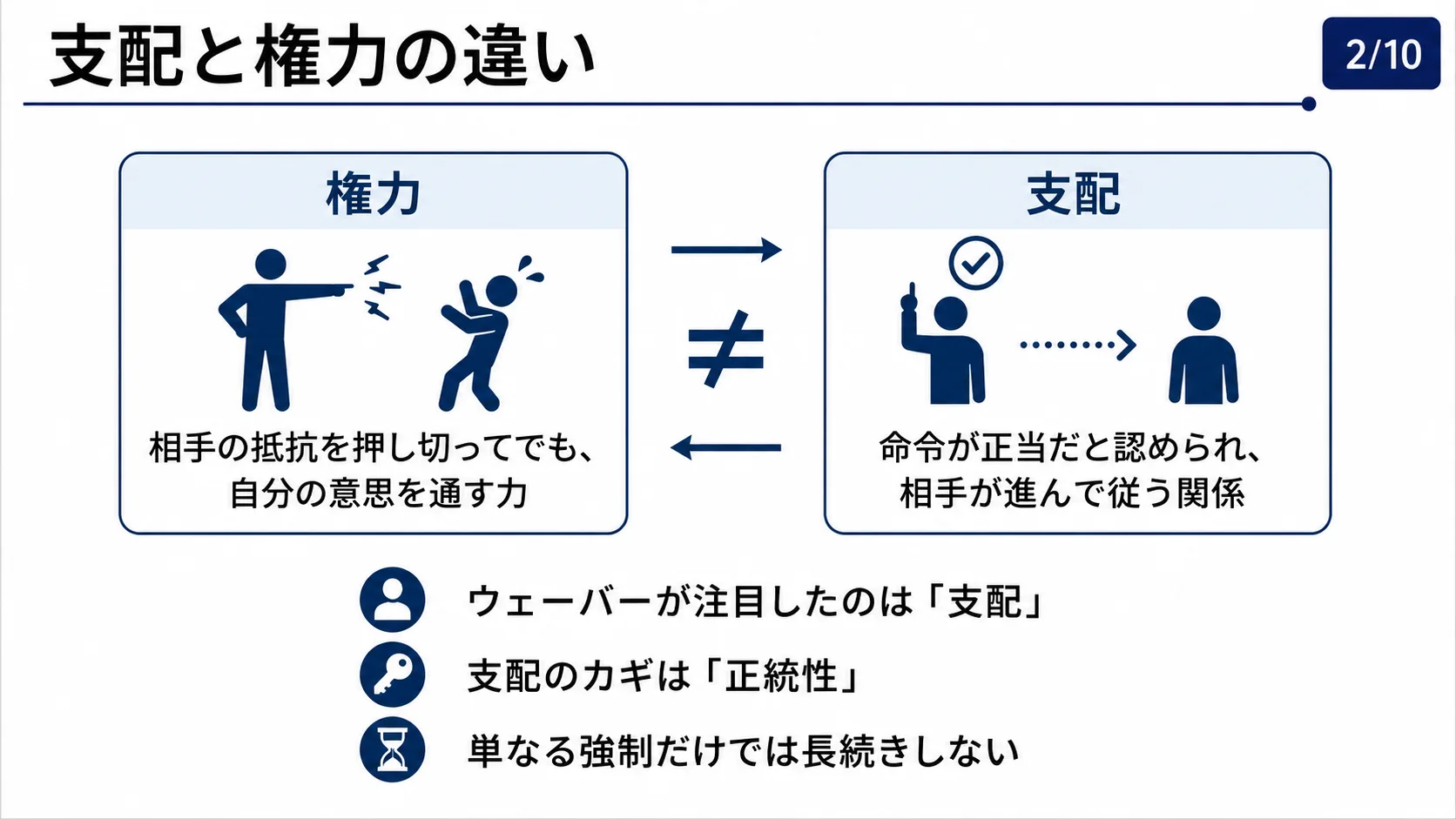 支配と権力の違い