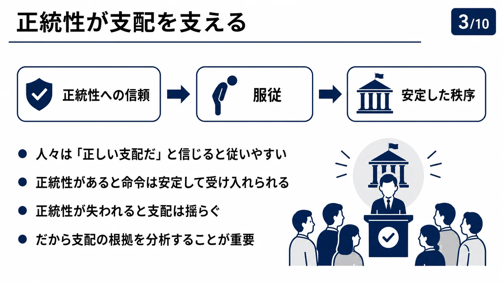 正統性が支配を支える