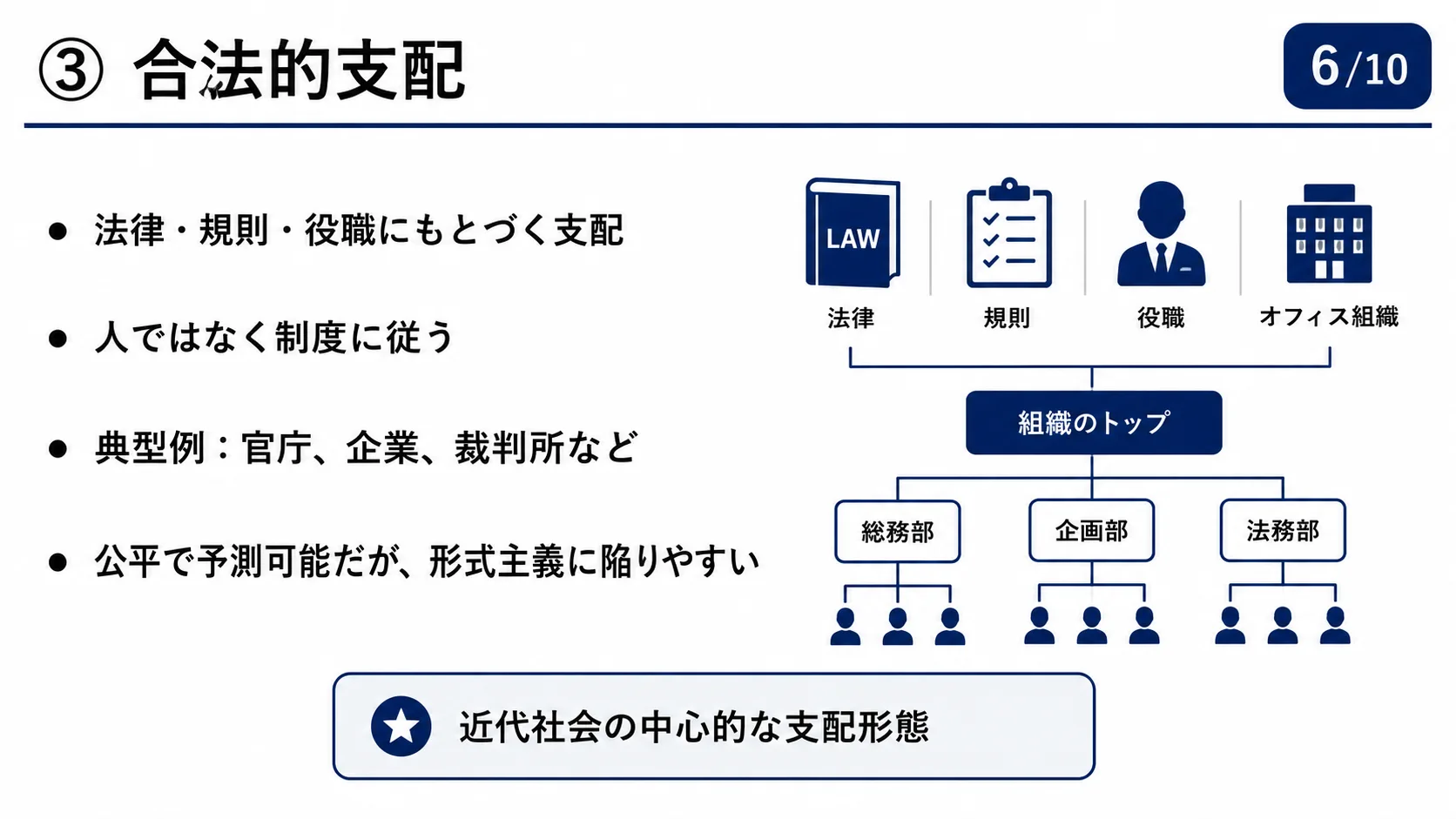 ③ 合法的支配