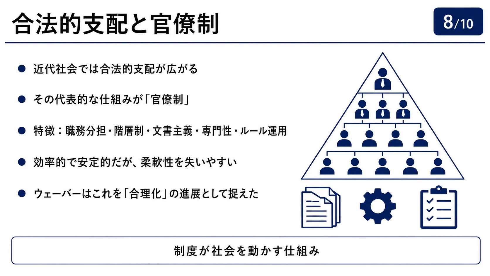 合法的支配と官僚制