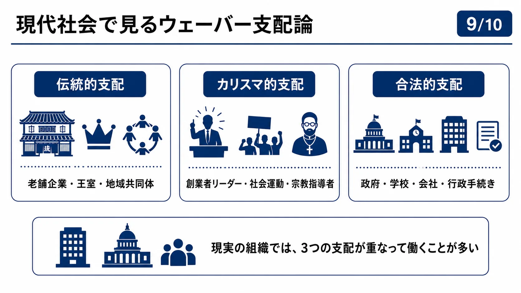 現代社会で見るウェーバー支配論