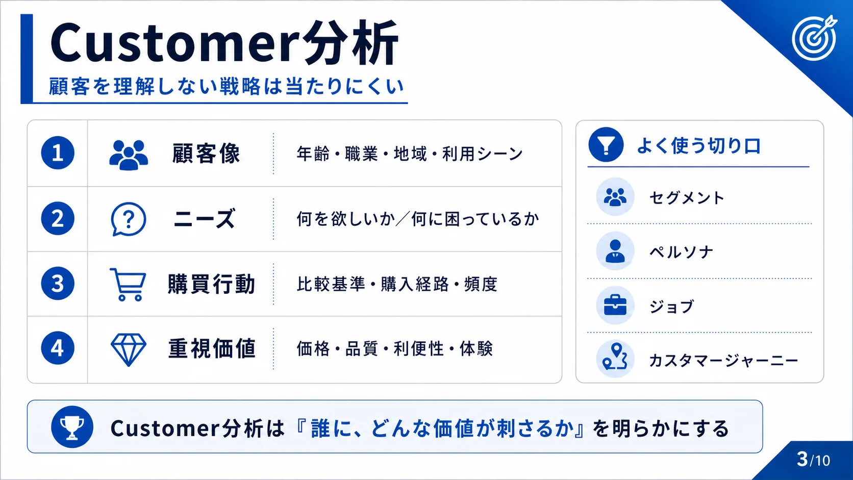Customer分析
