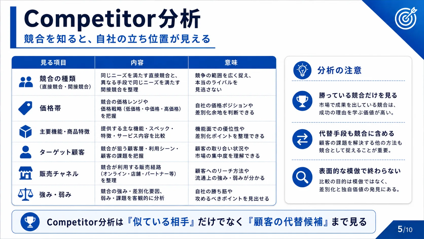 Competitor分析