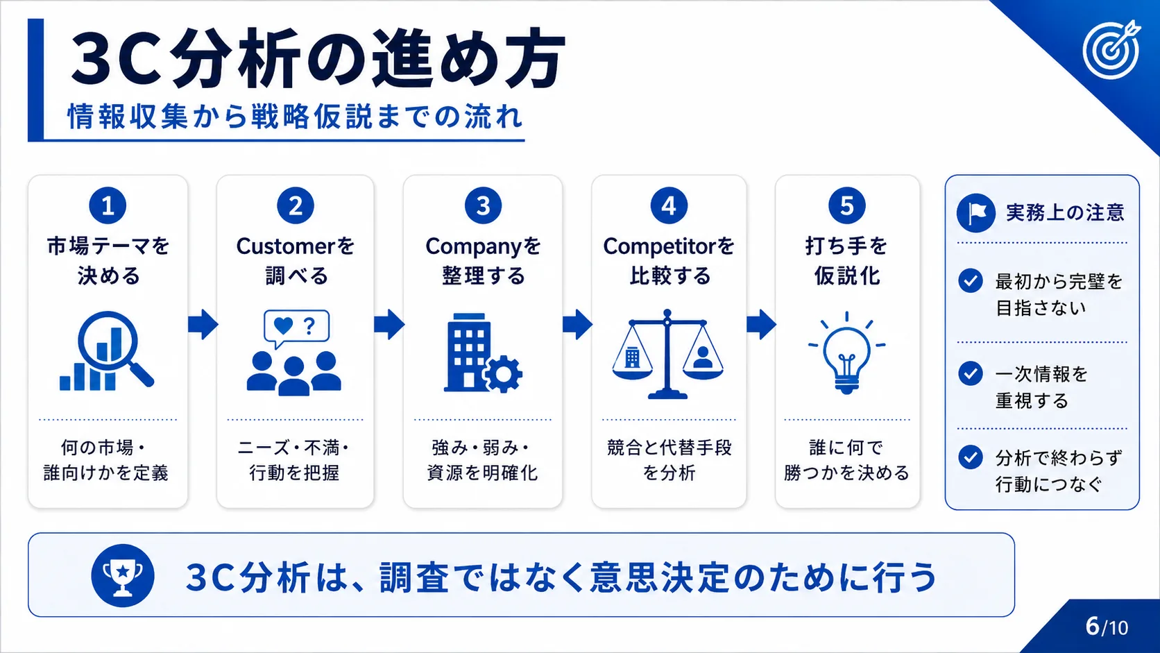 3C分析の進め方