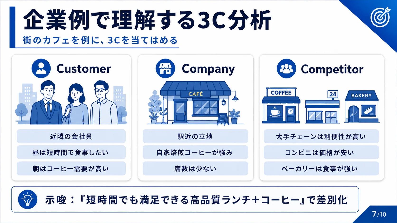 企業例で理解する3C分析