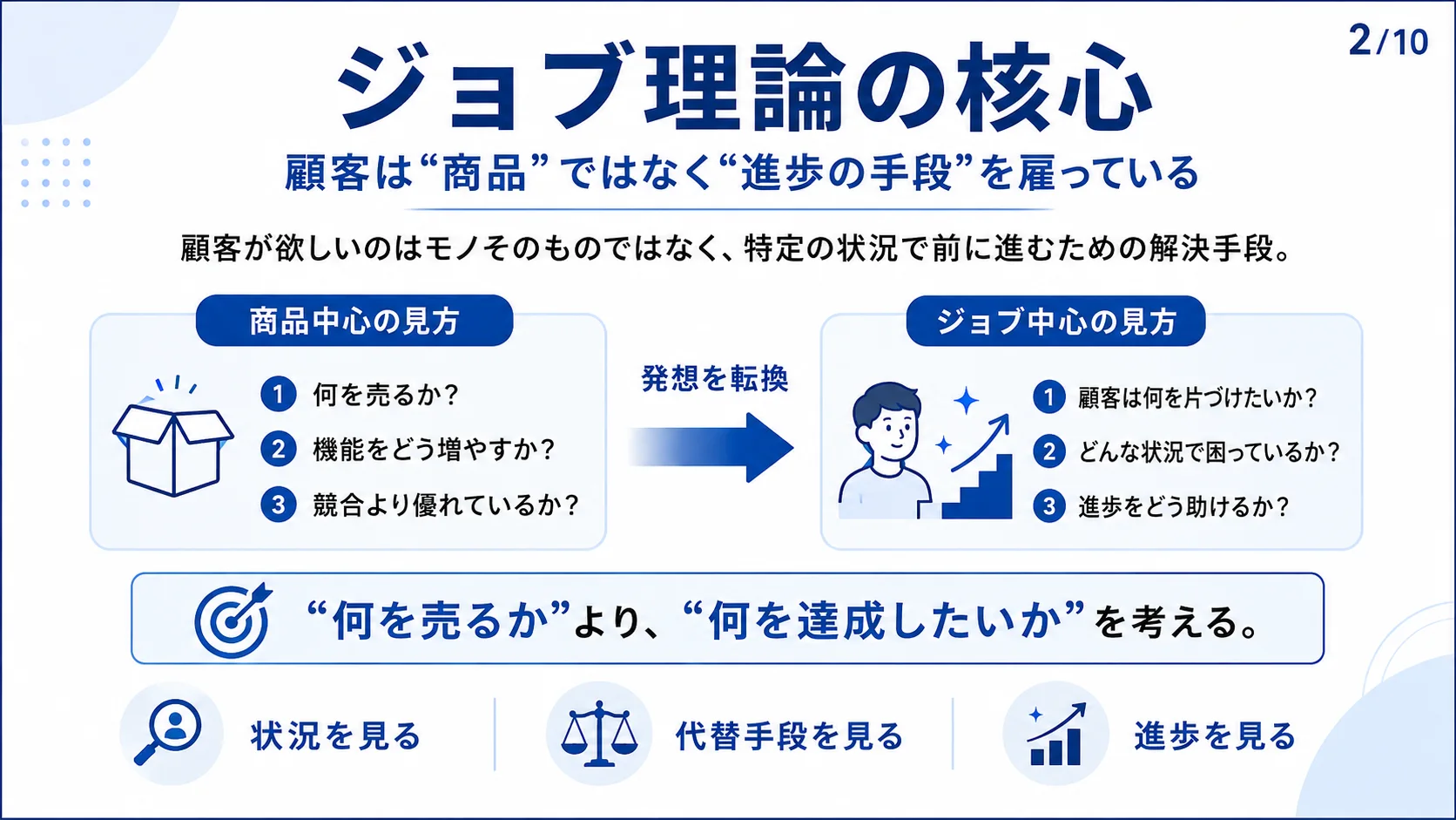 ジョブ理論の核心