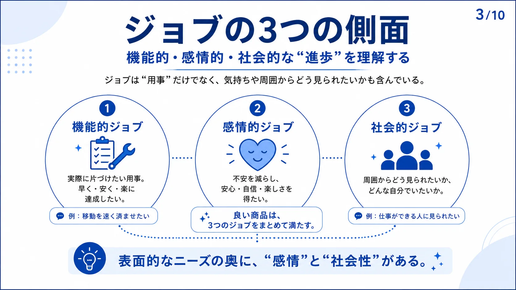 ジョブの3つの側面