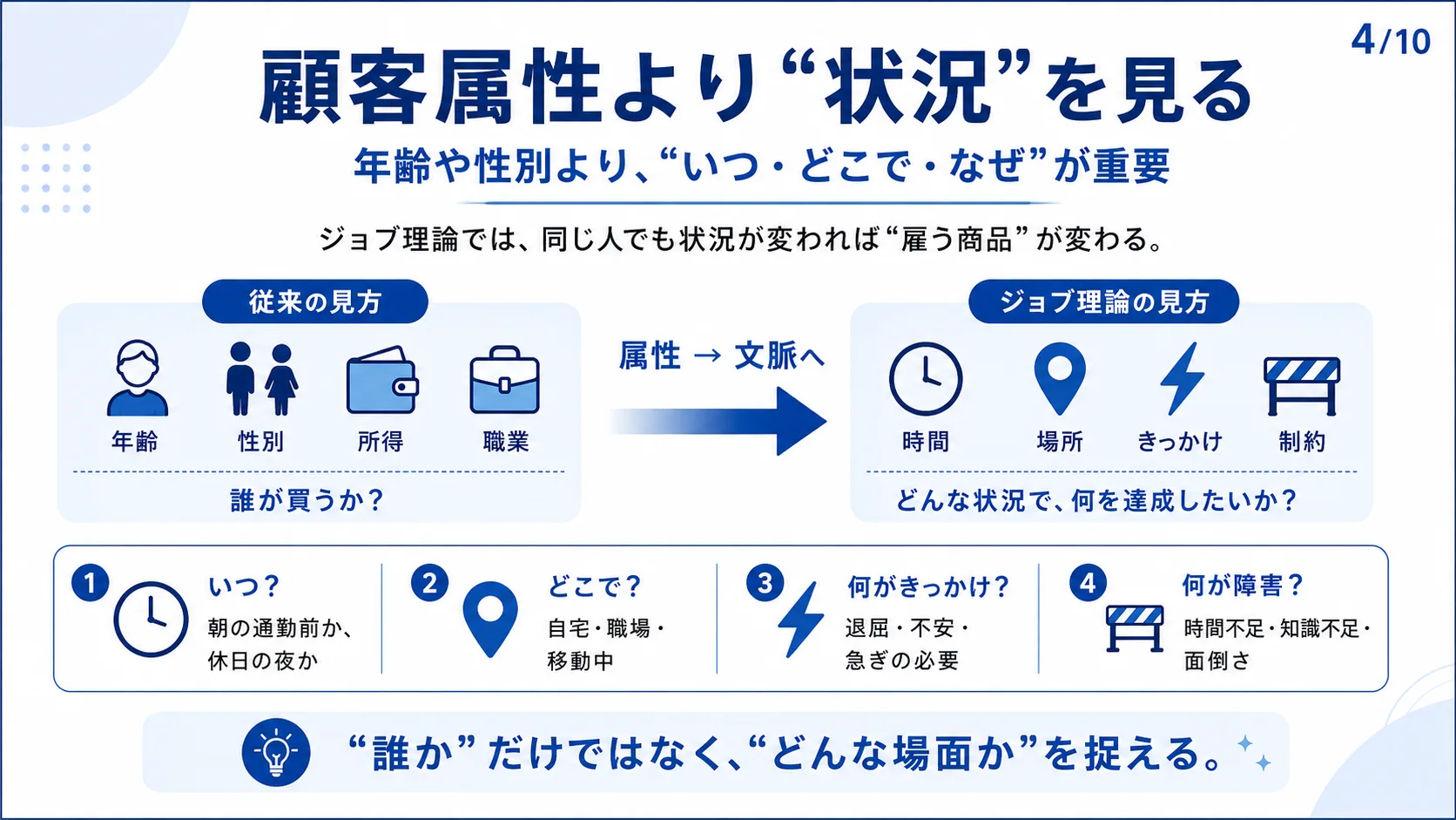 顧客属性より状況を見る
