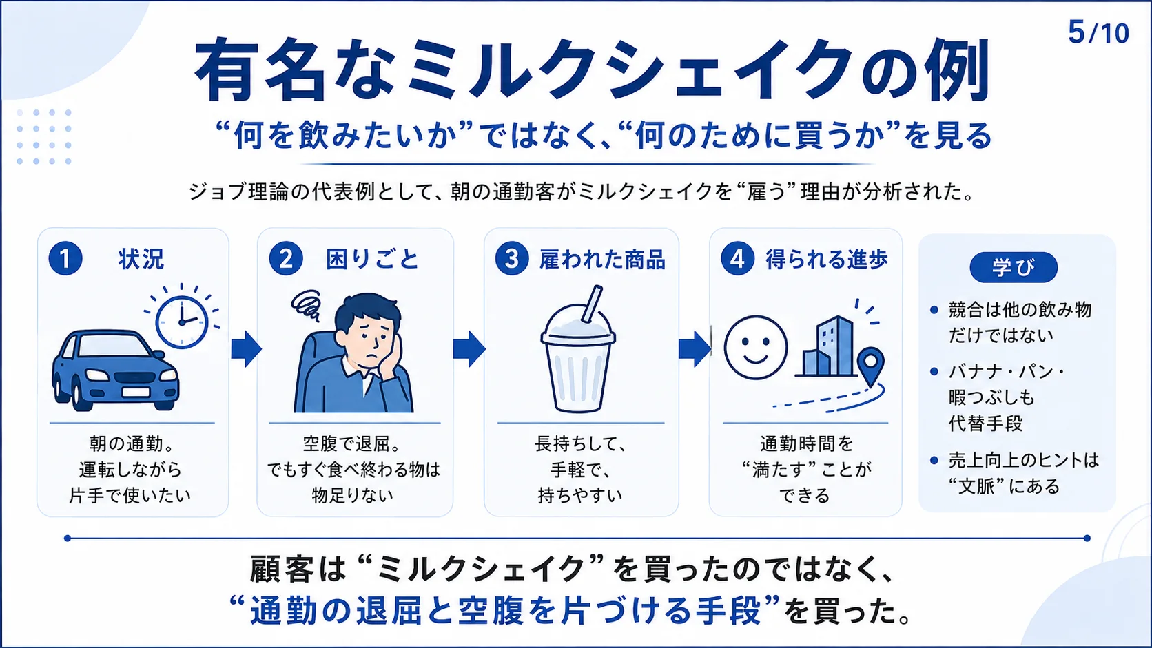 有名なミルクシェイクの例