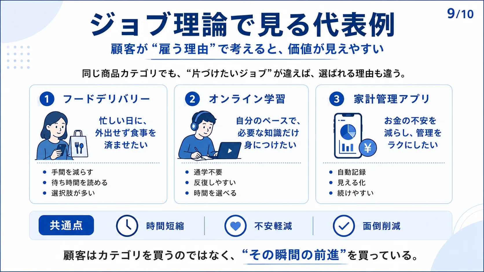 ジョブ理論で見る代表例