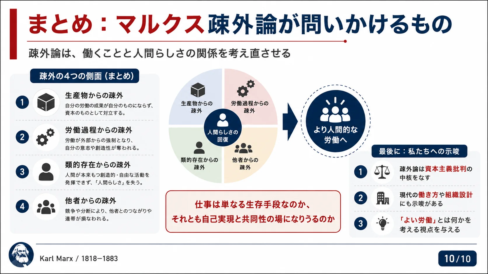 まとめ：マルクス疎外論が問いかけるもの