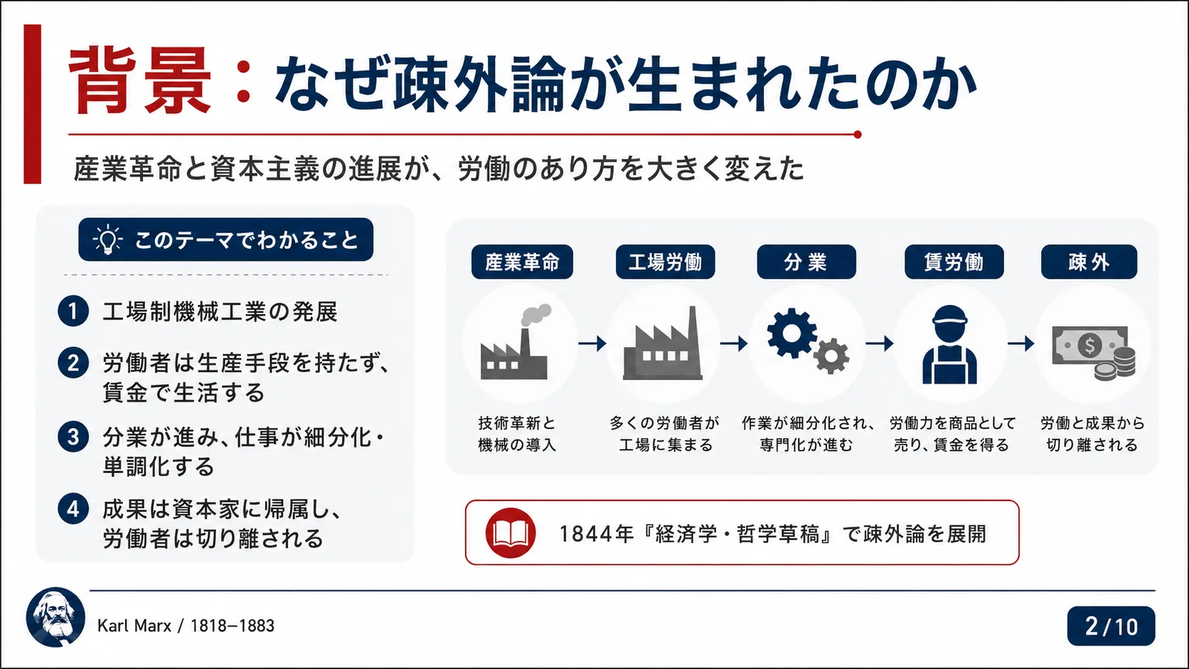 背景：なぜ疎外論が生まれたのか