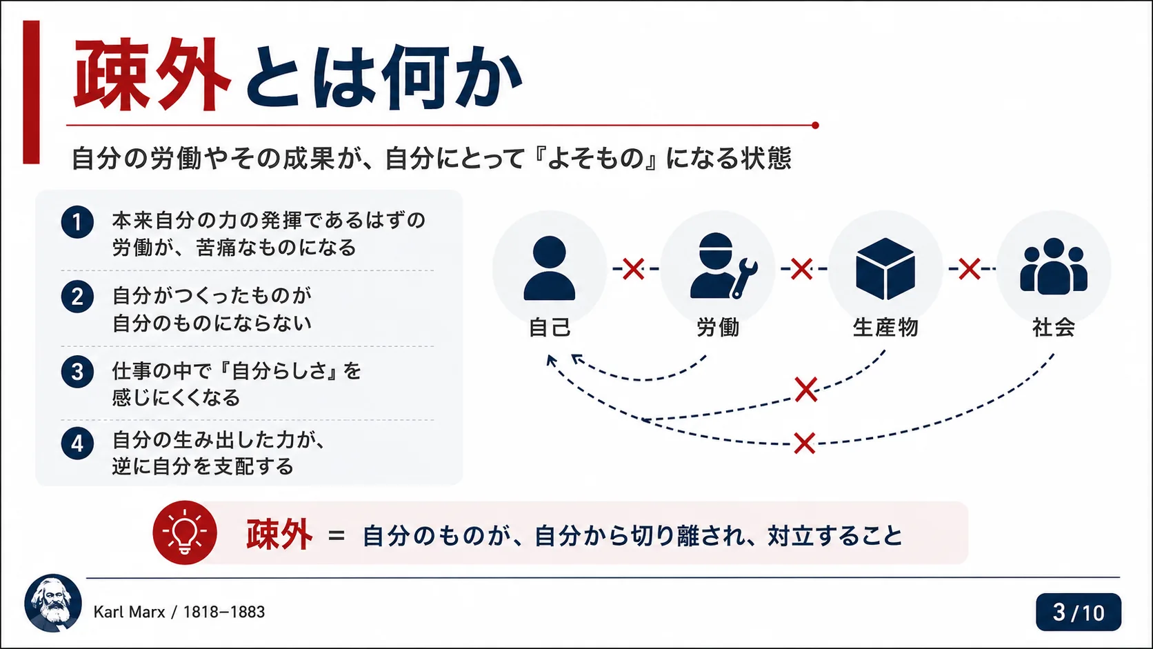 疎外とは何か