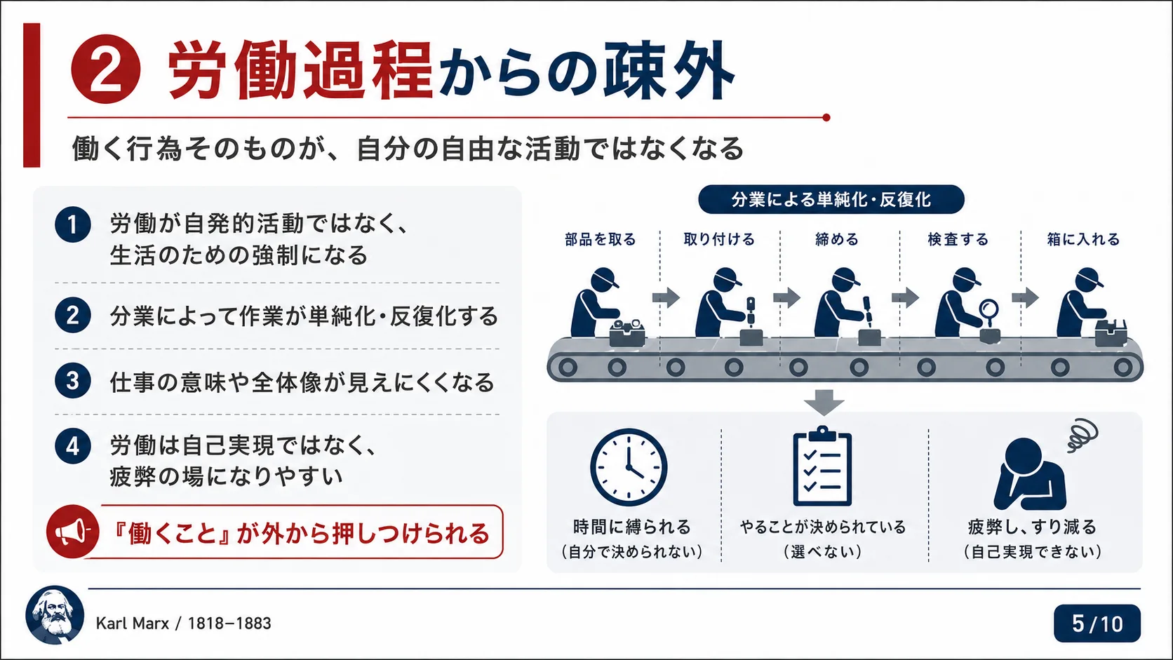 ②労働過程からの疎外