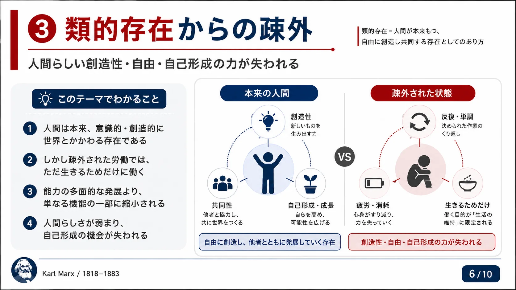 ③類的存在からの疎外