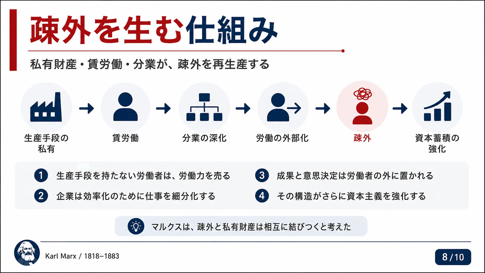 疎外を生む仕組み