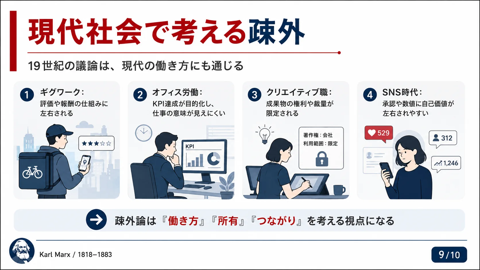 現代社会で考える疎外