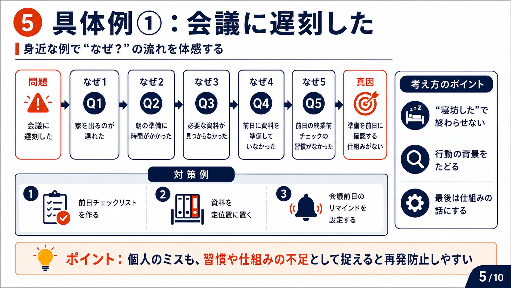 具体例①：会議に遅刻した