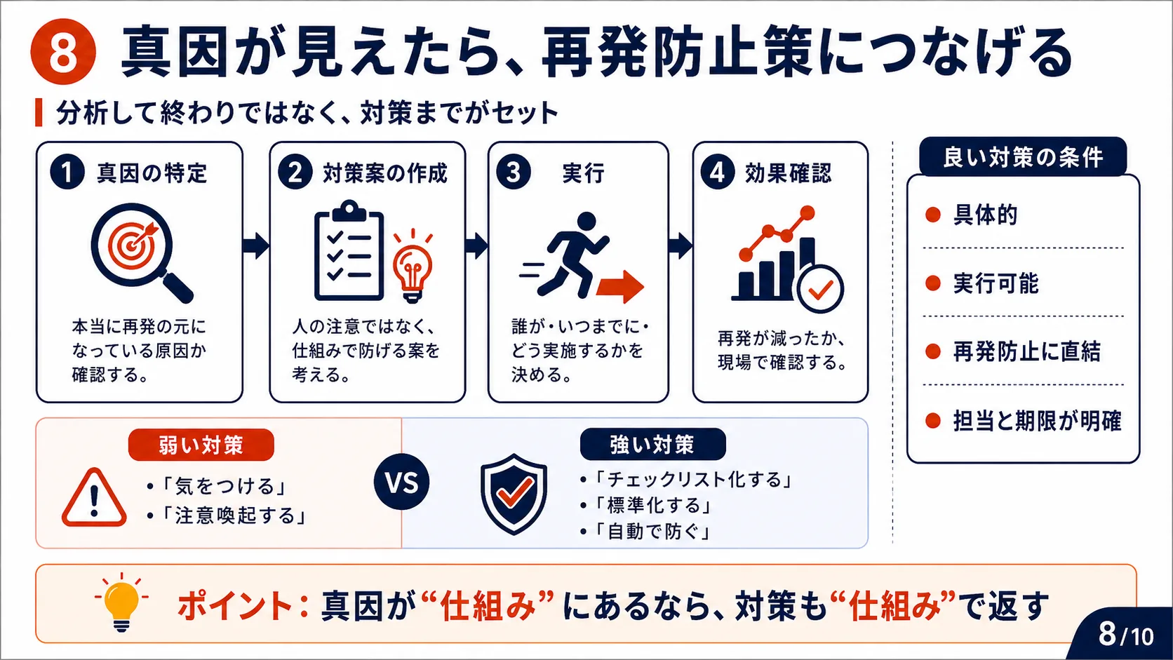 真因が見えたら、再発防止策につなげる