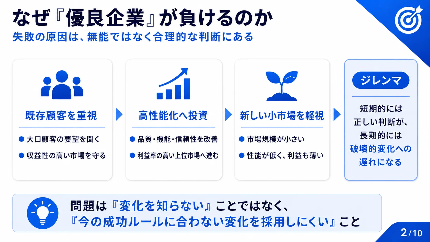 なぜ優良企業が負けるのか