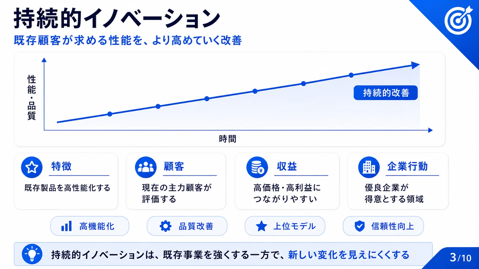 持続的イノベーション